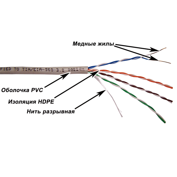 Кабель TWT UTP, серии XS, 4 пары, Кат.5e, PVC, серый, 100 метров