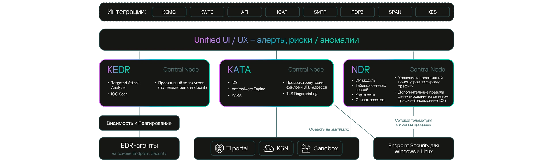 Архитектура решения
